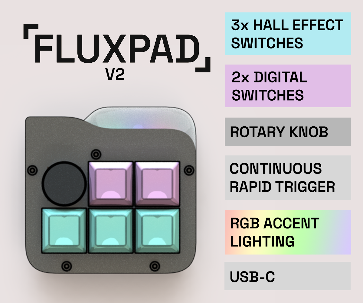 FLUXPAD V2